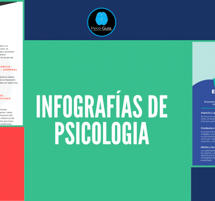 Galería de infografías de todos todos los conceptos de psicología abordados en esta plataforma, galería de infografías con información con información de trastornos, terapias, neuropsicología y psicofisiología, como elaborar informes psicológicos, tipos de intervenciones psicológicas, duelo, intervención en autoestima, ansiedad, estrés y depresión, trastorno bipolar, personalidad, estados de ánimo, depresión, estrés, ansiedad, autocuidado, autoestima, personalidad, temperamento, relaciones de pareja, sexualidad, intervenciones psicológicas, salud mental, e inteligencia emocional.
