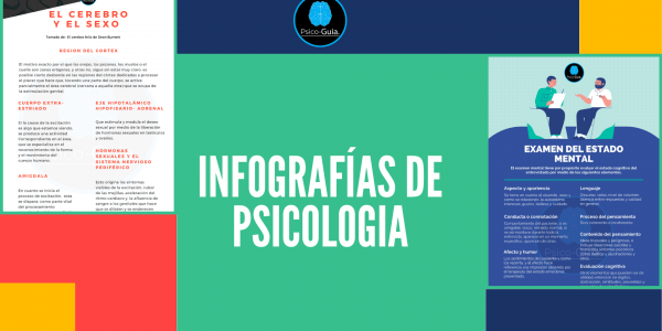 Galería de infografías de todos todos los conceptos de psicología abordados en esta plataforma, galería de infografías con información con información de trastornos, terapias, neuropsicología y psicofisiología, como elaborar informes psicológicos, tipos de intervenciones psicológicas, duelo, intervención en autoestima, ansiedad, estrés y depresión, trastorno bipolar, personalidad, estados de ánimo, depresión, estrés, ansiedad, autocuidado, autoestima, personalidad, temperamento, relaciones de pareja, sexualidad, intervenciones psicológicas, salud mental, e inteligencia emocional.