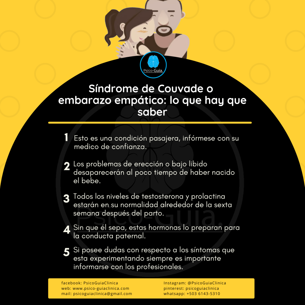 Síndrome de Couvade o embarazo empático.