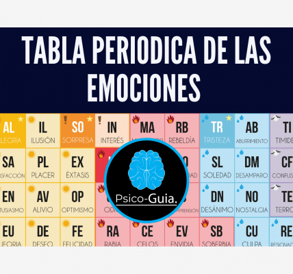tabla periódica