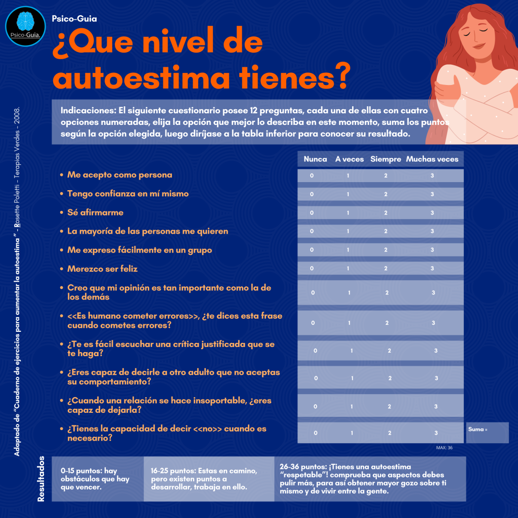 ¿Qué nivel de autoestima tienes?
