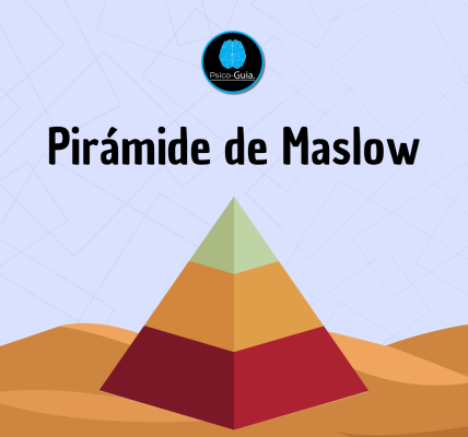 La Pirámide de Maslow, propuesta por el psicólogo Abraham Maslow en 1943